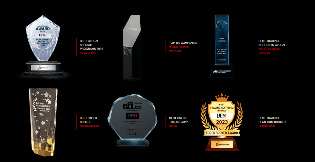 HFM's impressive and reputable development history