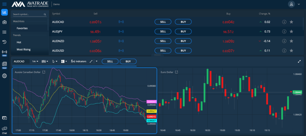 Development of AvaTrade